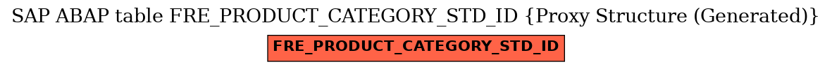 E-R Diagram for table FRE_PRODUCT_CATEGORY_STD_ID (Proxy Structure (Generated))