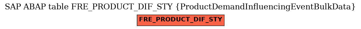 E-R Diagram for table FRE_PRODUCT_DIF_STY (ProductDemandInfluencingEventBulkData)