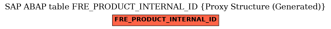 E-R Diagram for table FRE_PRODUCT_INTERNAL_ID (Proxy Structure (Generated))