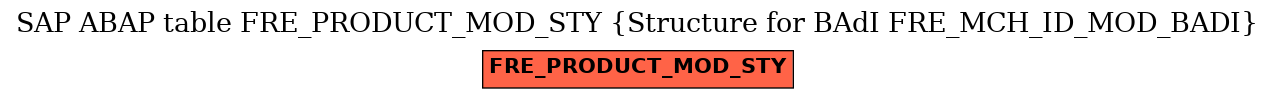 E-R Diagram for table FRE_PRODUCT_MOD_STY (Structure for BAdI FRE_MCH_ID_MOD_BADI)