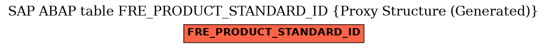 E-R Diagram for table FRE_PRODUCT_STANDARD_ID (Proxy Structure (Generated))