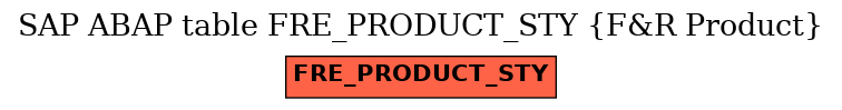 E-R Diagram for table FRE_PRODUCT_STY (F&R Product)