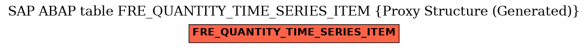 E-R Diagram for table FRE_QUANTITY_TIME_SERIES_ITEM (Proxy Structure (Generated))