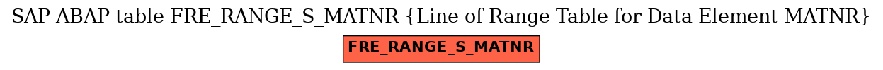 E-R Diagram for table FRE_RANGE_S_MATNR (Line of Range Table for Data Element MATNR)