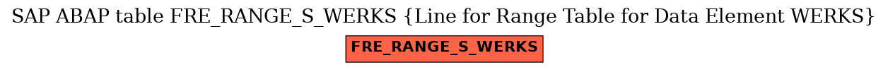 E-R Diagram for table FRE_RANGE_S_WERKS (Line for Range Table for Data Element WERKS)