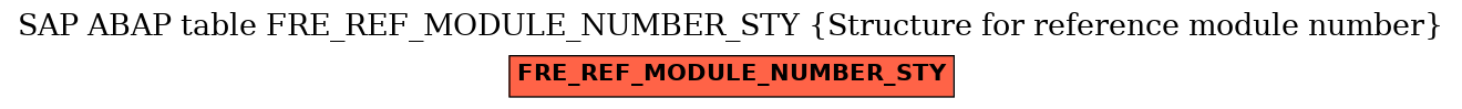 E-R Diagram for table FRE_REF_MODULE_NUMBER_STY (Structure for reference module number)