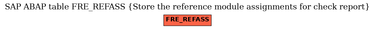 E-R Diagram for table FRE_REFASS (Store the reference module assignments for check report)