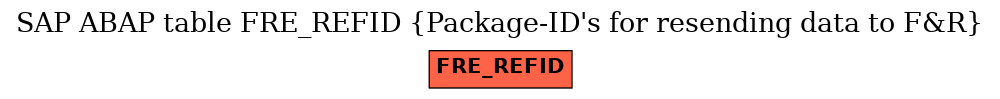 E-R Diagram for table FRE_REFID (Package-ID's for resending data to F&R)