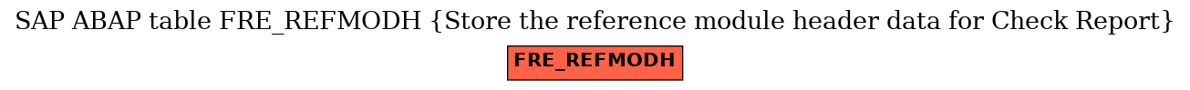 E-R Diagram for table FRE_REFMODH (Store the reference module header data for Check Report)