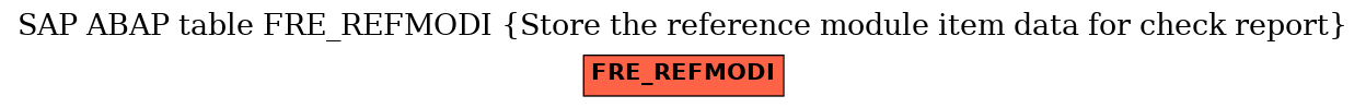 E-R Diagram for table FRE_REFMODI (Store the reference module item data for check report)