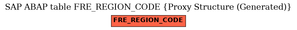 E-R Diagram for table FRE_REGION_CODE (Proxy Structure (Generated))