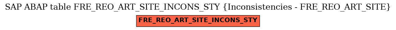 E-R Diagram for table FRE_REO_ART_SITE_INCONS_STY (Inconsistencies - FRE_REO_ART_SITE)