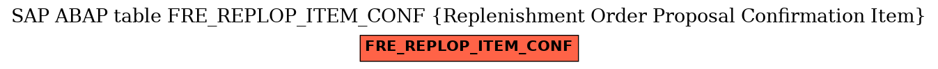 E-R Diagram for table FRE_REPLOP_ITEM_CONF (Replenishment Order Proposal Confirmation Item)