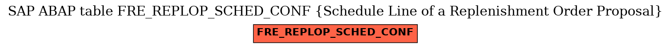 E-R Diagram for table FRE_REPLOP_SCHED_CONF (Schedule Line of a Replenishment Order Proposal)