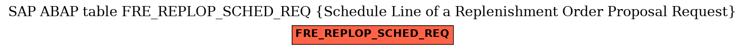 E-R Diagram for table FRE_REPLOP_SCHED_REQ (Schedule Line of a Replenishment Order Proposal Request)