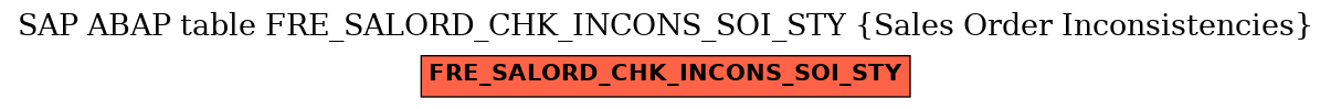 E-R Diagram for table FRE_SALORD_CHK_INCONS_SOI_STY (Sales Order Inconsistencies)