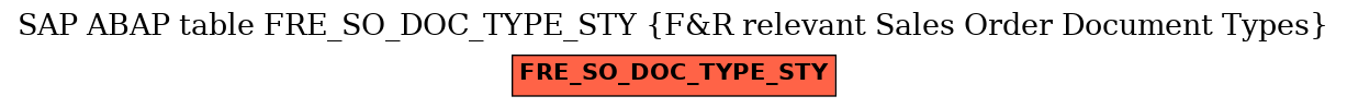 E-R Diagram for table FRE_SO_DOC_TYPE_STY (F&R relevant Sales Order Document Types)
