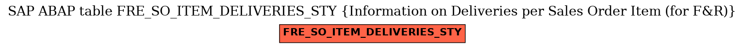 E-R Diagram for table FRE_SO_ITEM_DELIVERIES_STY (Information on Deliveries per Sales Order Item (for F&R))