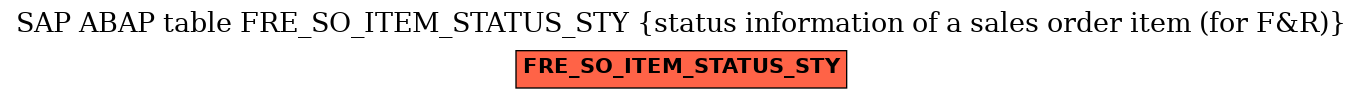 E-R Diagram for table FRE_SO_ITEM_STATUS_STY (status information of a sales order item (for F&R))