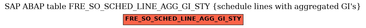 E-R Diagram for table FRE_SO_SCHED_LINE_AGG_GI_STY (schedule lines with aggregated GI's)