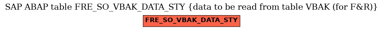 E-R Diagram for table FRE_SO_VBAK_DATA_STY (data to be read from table VBAK (for F&R))