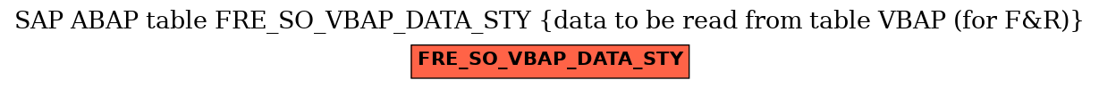 E-R Diagram for table FRE_SO_VBAP_DATA_STY (data to be read from table VBAP (for F&R))