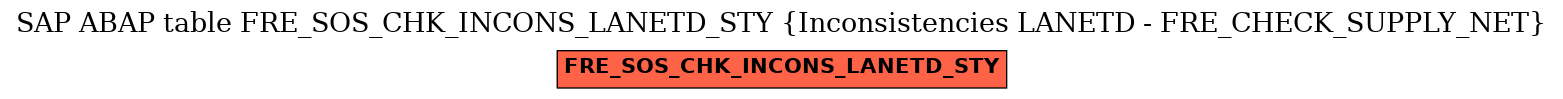 E-R Diagram for table FRE_SOS_CHK_INCONS_LANETD_STY (Inconsistencies LANETD - FRE_CHECK_SUPPLY_NET)