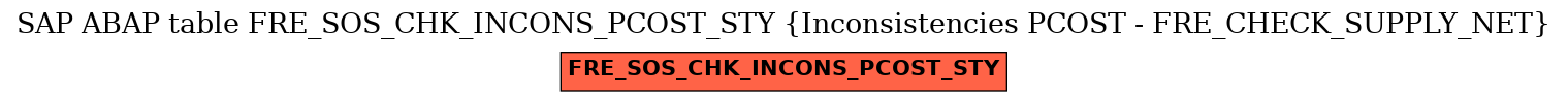 E-R Diagram for table FRE_SOS_CHK_INCONS_PCOST_STY (Inconsistencies PCOST - FRE_CHECK_SUPPLY_NET)