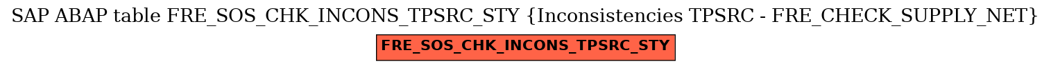 E-R Diagram for table FRE_SOS_CHK_INCONS_TPSRC_STY (Inconsistencies TPSRC - FRE_CHECK_SUPPLY_NET)