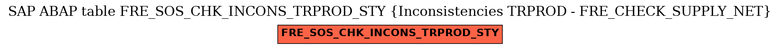 E-R Diagram for table FRE_SOS_CHK_INCONS_TRPROD_STY (Inconsistencies TRPROD - FRE_CHECK_SUPPLY_NET)