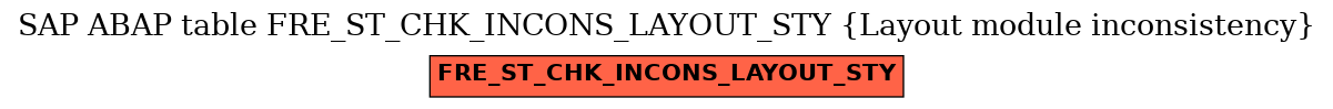 E-R Diagram for table FRE_ST_CHK_INCONS_LAYOUT_STY (Layout module inconsistency)