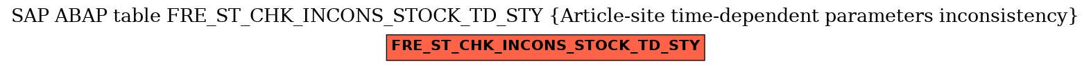 E-R Diagram for table FRE_ST_CHK_INCONS_STOCK_TD_STY (Article-site time-dependent parameters inconsistency)