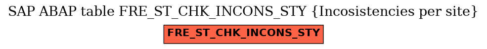 E-R Diagram for table FRE_ST_CHK_INCONS_STY (Incosistencies per site)