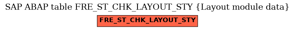 E-R Diagram for table FRE_ST_CHK_LAYOUT_STY (Layout module data)