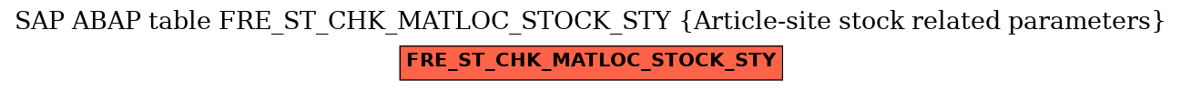 E-R Diagram for table FRE_ST_CHK_MATLOC_STOCK_STY (Article-site stock related parameters)