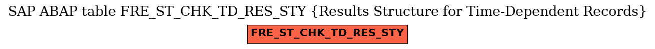 E-R Diagram for table FRE_ST_CHK_TD_RES_STY (Results Structure for Time-Dependent Records)