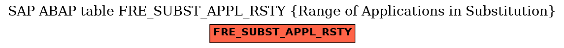 E-R Diagram for table FRE_SUBST_APPL_RSTY (Range of Applications in Substitution)