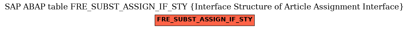 E-R Diagram for table FRE_SUBST_ASSIGN_IF_STY (Interface Structure of Article Assignment Interface)