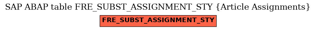 E-R Diagram for table FRE_SUBST_ASSIGNMENT_STY (Article Assignments)