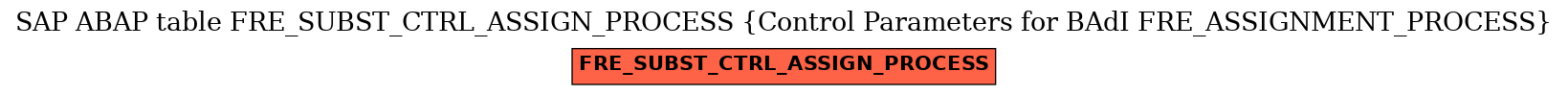 E-R Diagram for table FRE_SUBST_CTRL_ASSIGN_PROCESS (Control Parameters for BAdI FRE_ASSIGNMENT_PROCESS)