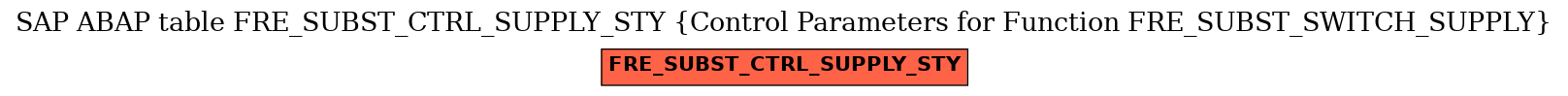 E-R Diagram for table FRE_SUBST_CTRL_SUPPLY_STY (Control Parameters for Function FRE_SUBST_SWITCH_SUPPLY)