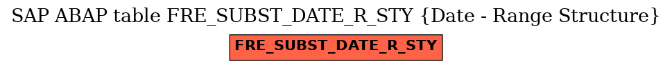 E-R Diagram for table FRE_SUBST_DATE_R_STY (Date - Range Structure)
