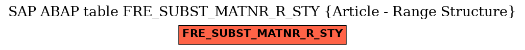 E-R Diagram for table FRE_SUBST_MATNR_R_STY (Article - Range Structure)