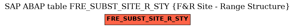 E-R Diagram for table FRE_SUBST_SITE_R_STY (F&R Site - Range Structure)
