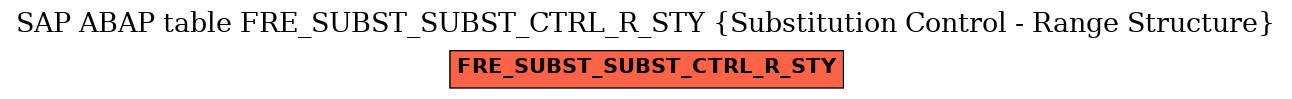 E-R Diagram for table FRE_SUBST_SUBST_CTRL_R_STY (Substitution Control - Range Structure)