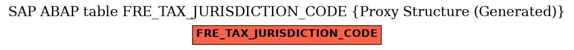 E-R Diagram for table FRE_TAX_JURISDICTION_CODE (Proxy Structure (Generated))