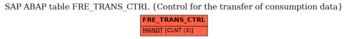 E-R Diagram for table FRE_TRANS_CTRL (Control for the transfer of consumption data)