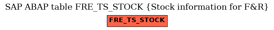 E-R Diagram for table FRE_TS_STOCK (Stock information for F&R)
