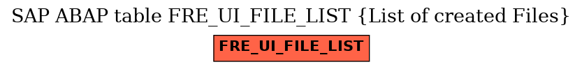 E-R Diagram for table FRE_UI_FILE_LIST (List of created Files)