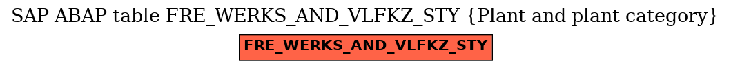 E-R Diagram for table FRE_WERKS_AND_VLFKZ_STY (Plant and plant category)